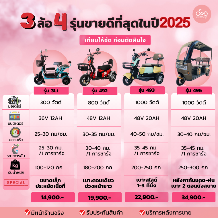 เปรียบเทียบจักรยานไฟฟ้าสามล้อ 4 รุ่นขายดีที่สุดในปี 2025  เปรียบเทียบจักรยานไฟฟ้าสามล้อ 4 รุ่นขายดีที่สุดในปี 2025