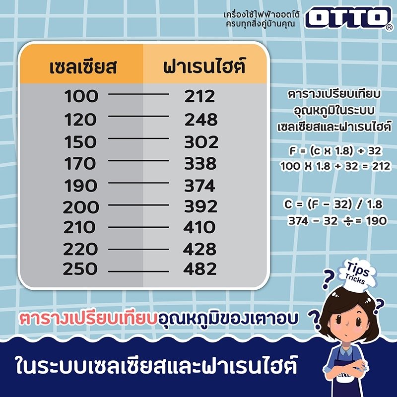 วิธีเปรียบเทียบอุณหภูมิของเตาอบ - otto วิธีเปรียบเทียบอุณหภูมิของเตาอบ - Otto