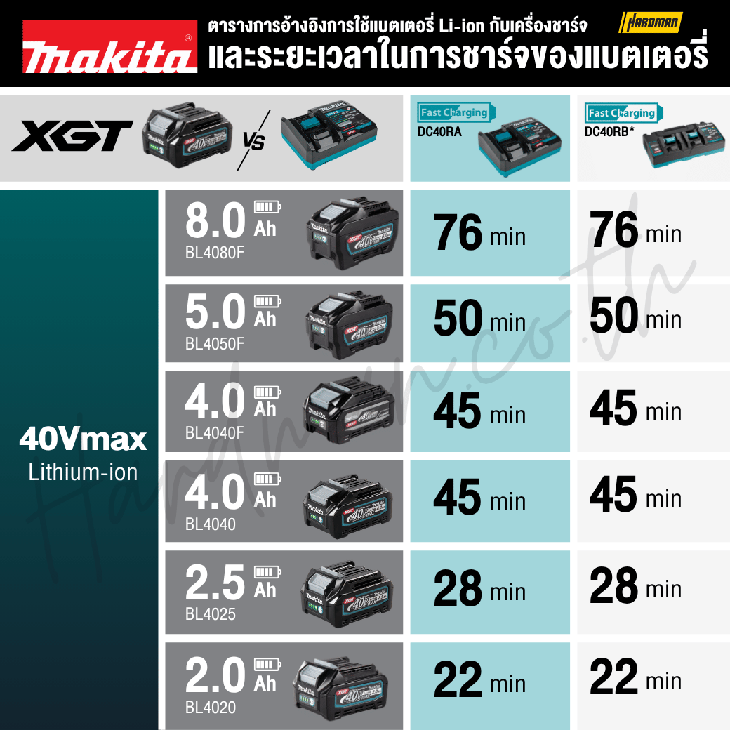 MAKITA BL4025 Battery 40Vmax XGT 2.5Ah Battery MAKITA BL4025 Battery 40Vmax XGT 2.5Ah Battery