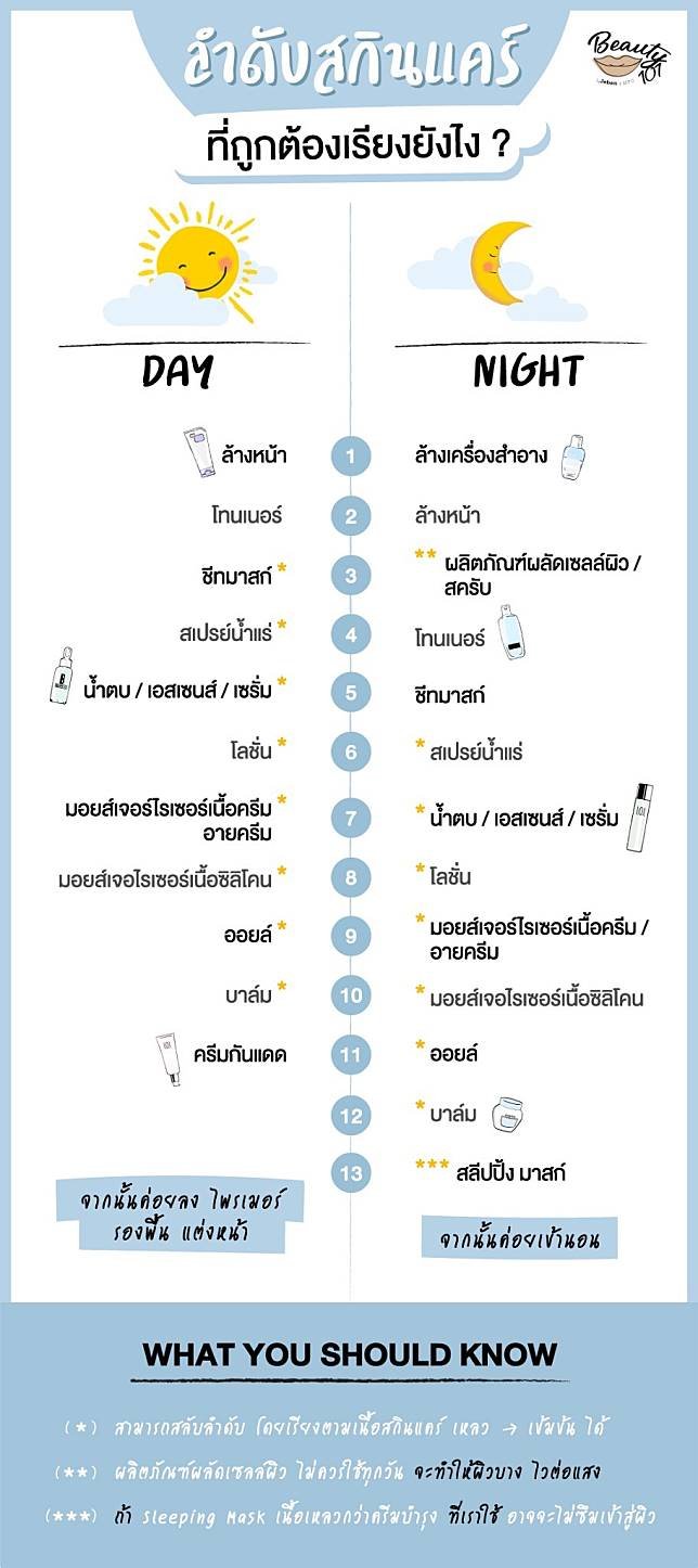 Dr.Jill วิธีใช้ ใช้ตอนไหน ลำดับการทาครีม ? - Drjill