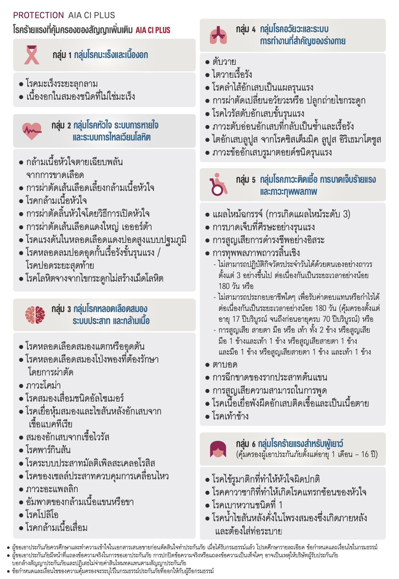 ความคุ้มครอง โรคร้ายแรง AIA CI Plus 44 โรค