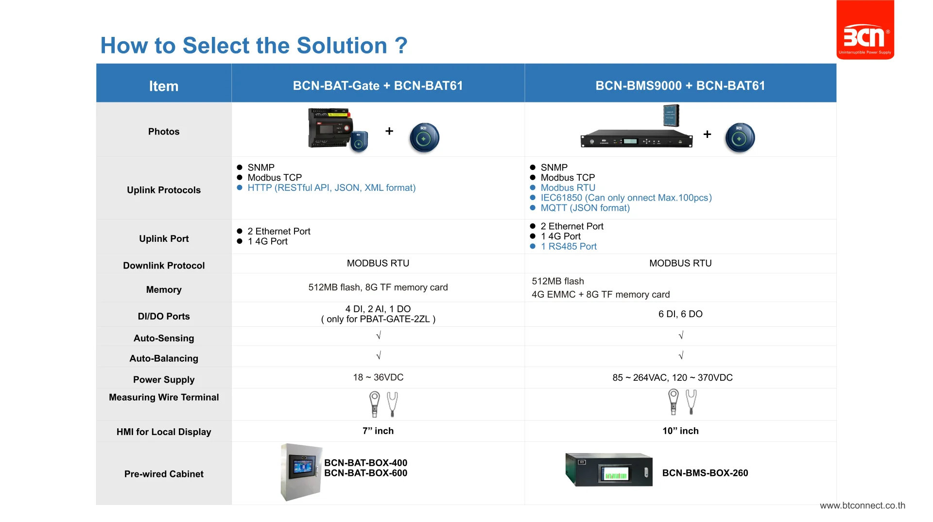 battery monitoring system ใช้งานยังไง
