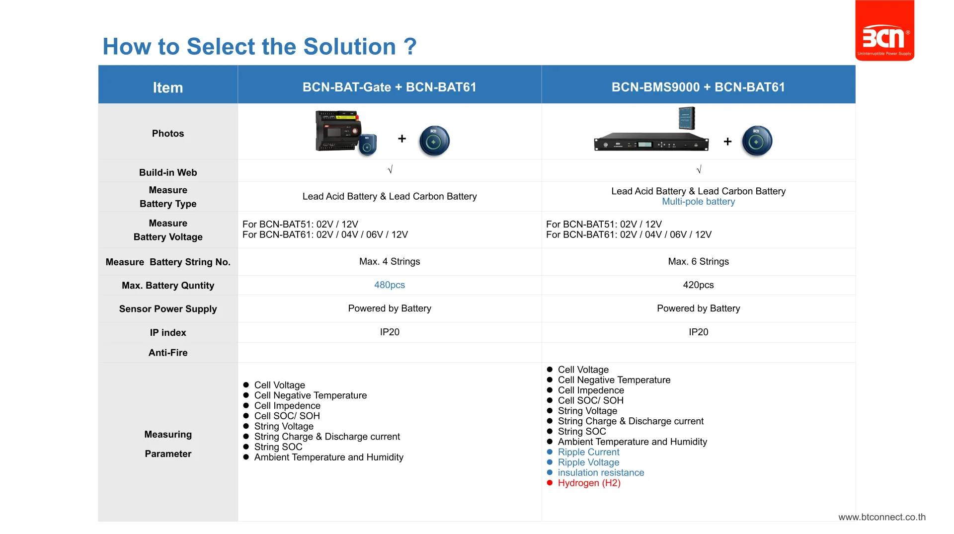 battery monitoring system ใช้งานยังไง