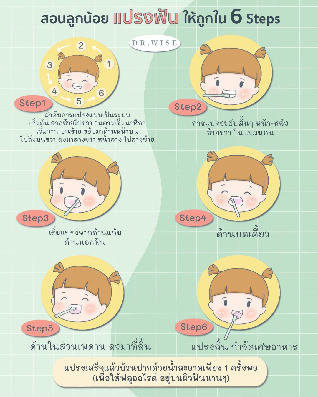 วิธีแปรงฟันเด็ก วิธีแปรงฟันเด็ก