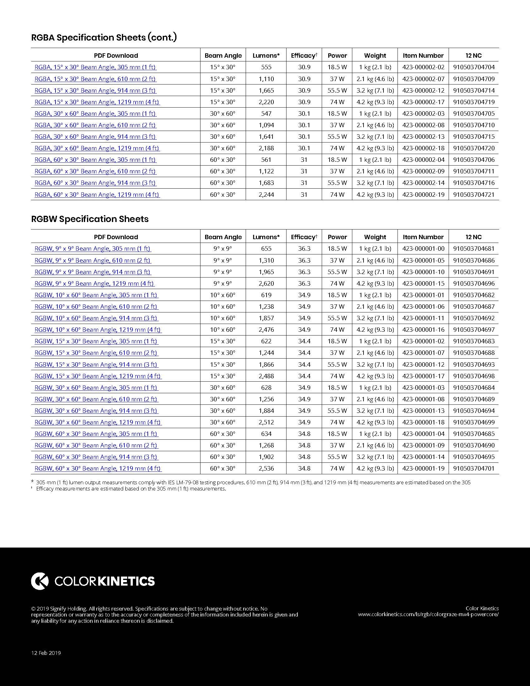 ColorGraze MX4 Powercore