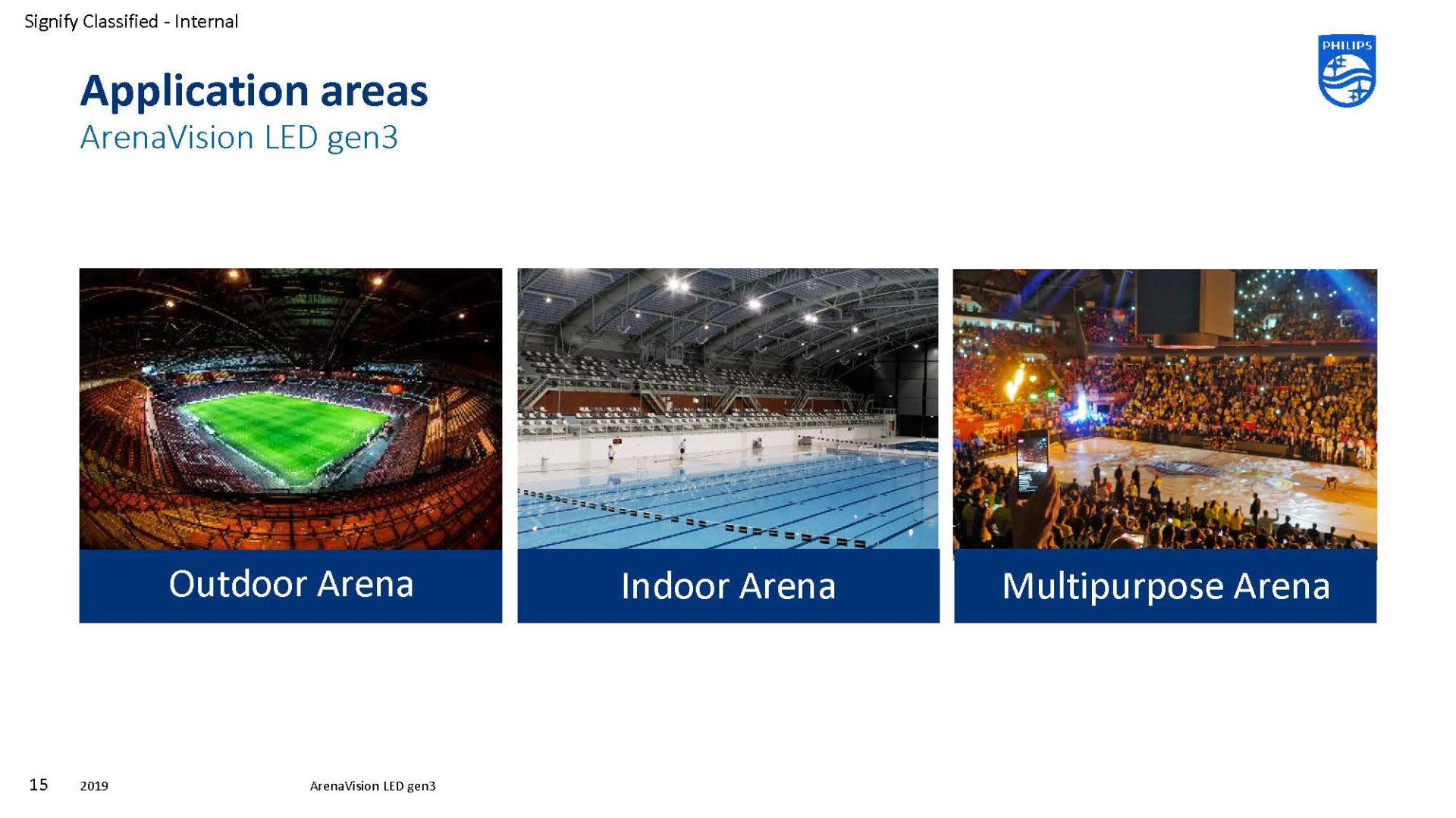 ArenaVision LED Gen 3