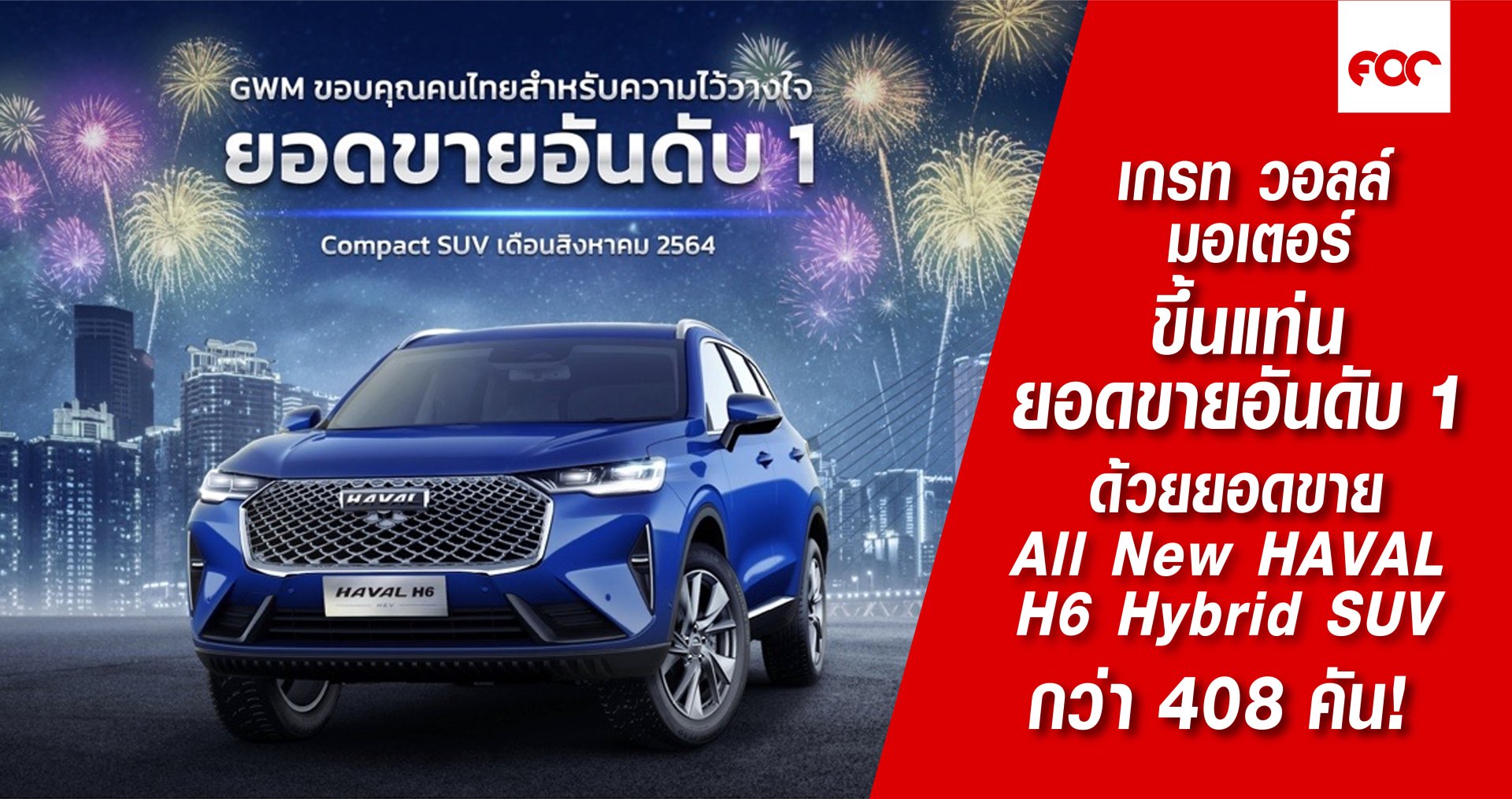 เกรท วอลล์ มอเตอร์ ขึ้นแท่นยอดขายอันดับ 1 รถยนต์คอมแพคเอสยูวีในเดือนสิงหาคม  ด้วยยอดขาย All New HAVAL H6 Hybrid SUV กว่า 408 คัน  เติบโตควบคู่ไปกับยอดขายโดยรวมของบริษัทในตลาดโลก 