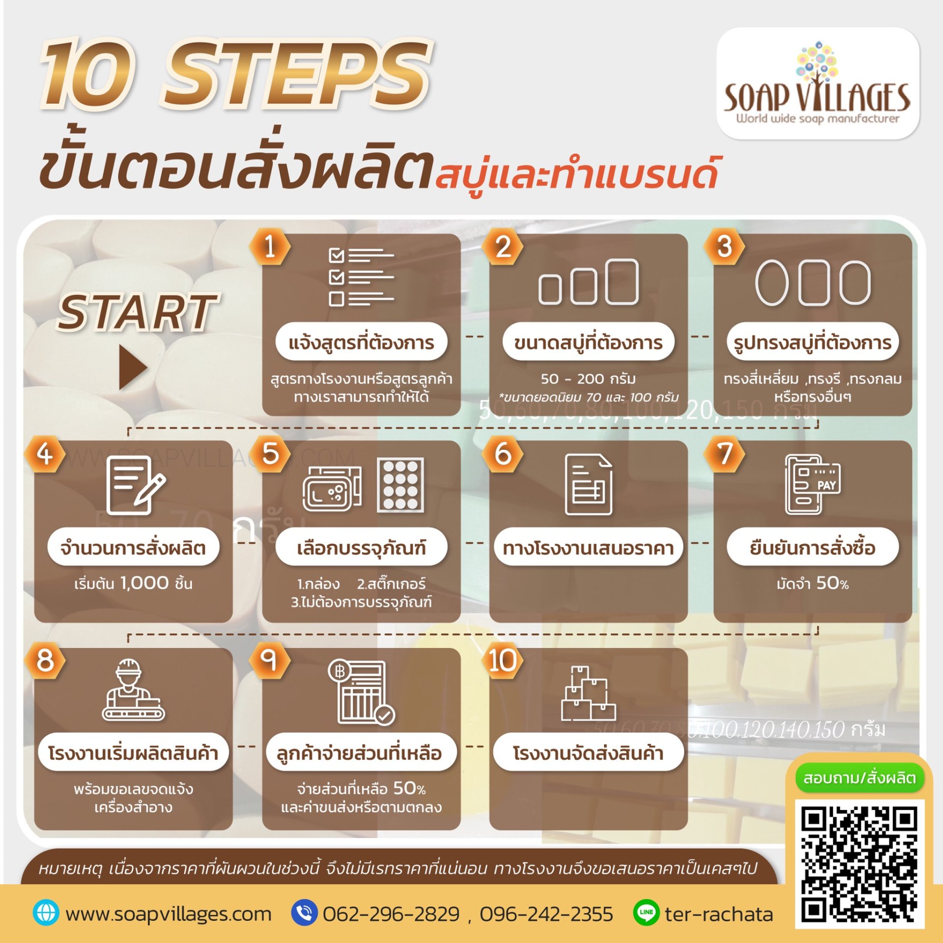 ทำแบรนด์เครื่องสำอาง