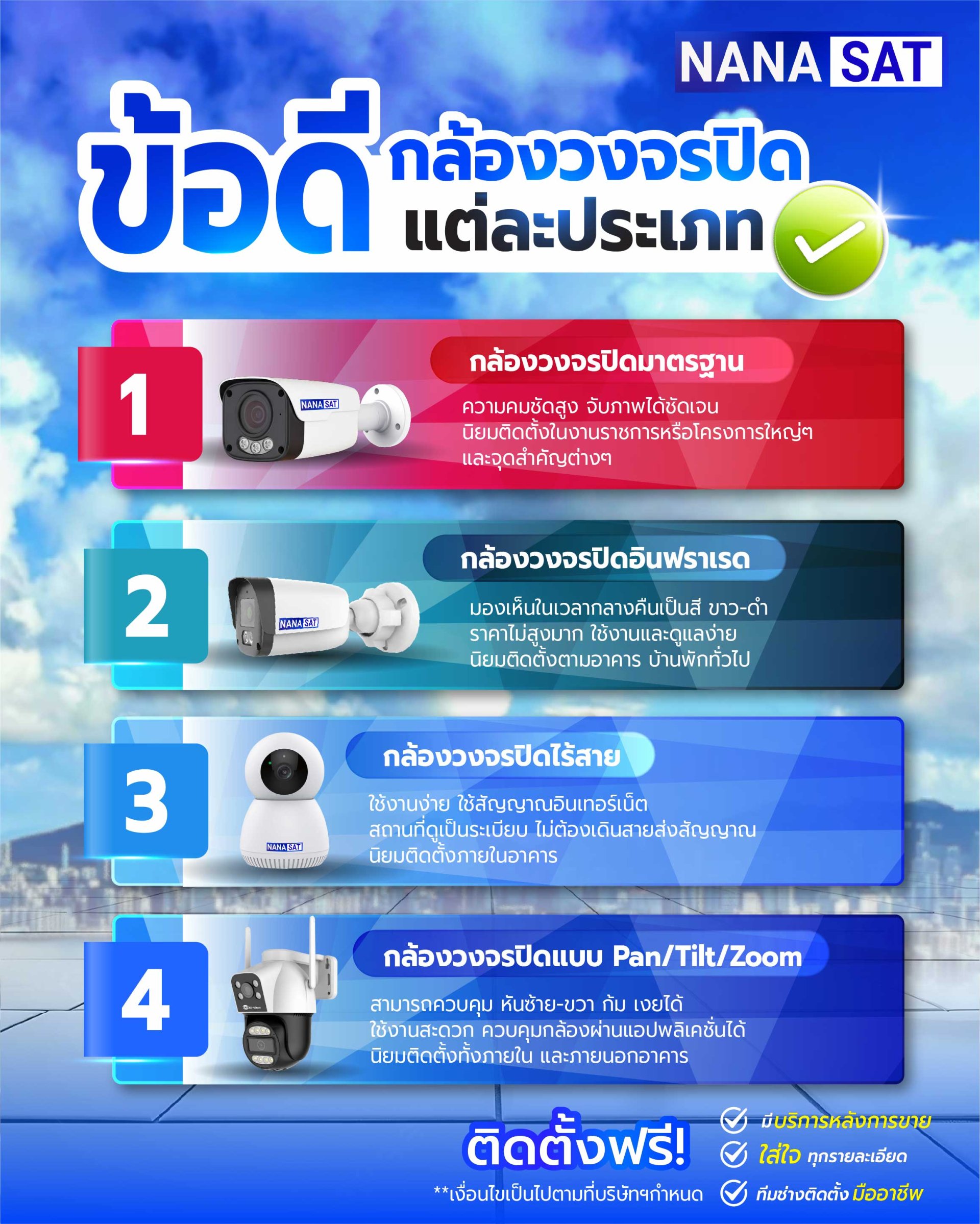 ข้อดีของกล้องวงจรปิดแต่ละประเภทมีอะไรบ้าง มาดูกันเลย! 
