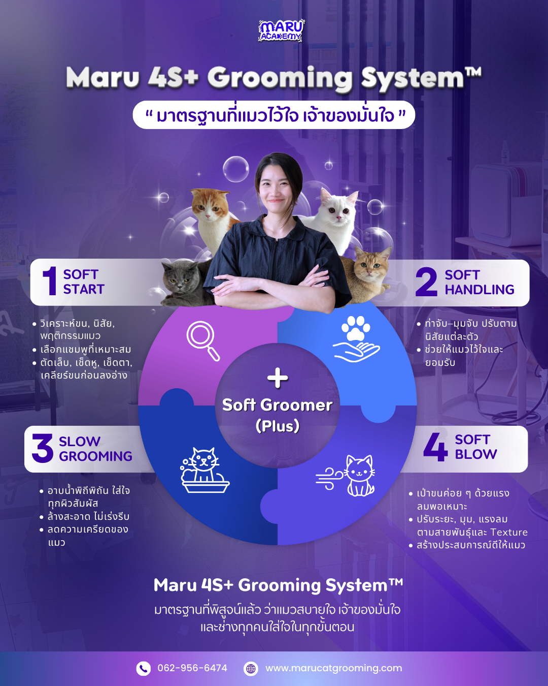 Maru 4S Grooming System