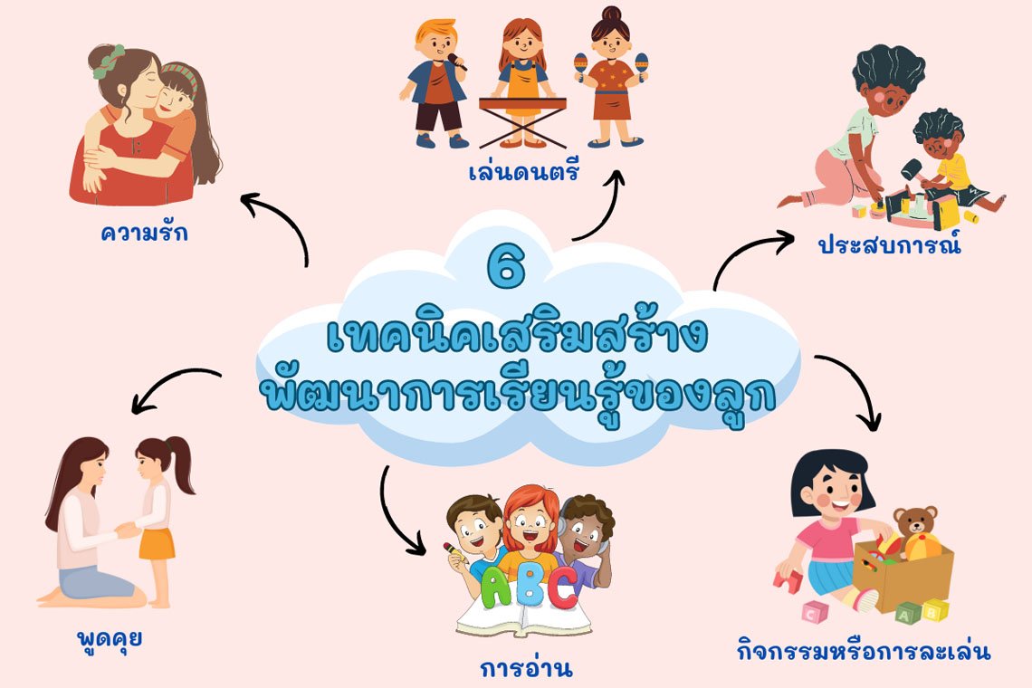 6 เทคนิคเสริมสร้างพัฒนาการ การเรียนรู้ของลูก 6 เทคนิคเสริมสร้างพัฒนาการ การเรียนรู้ของลูก
