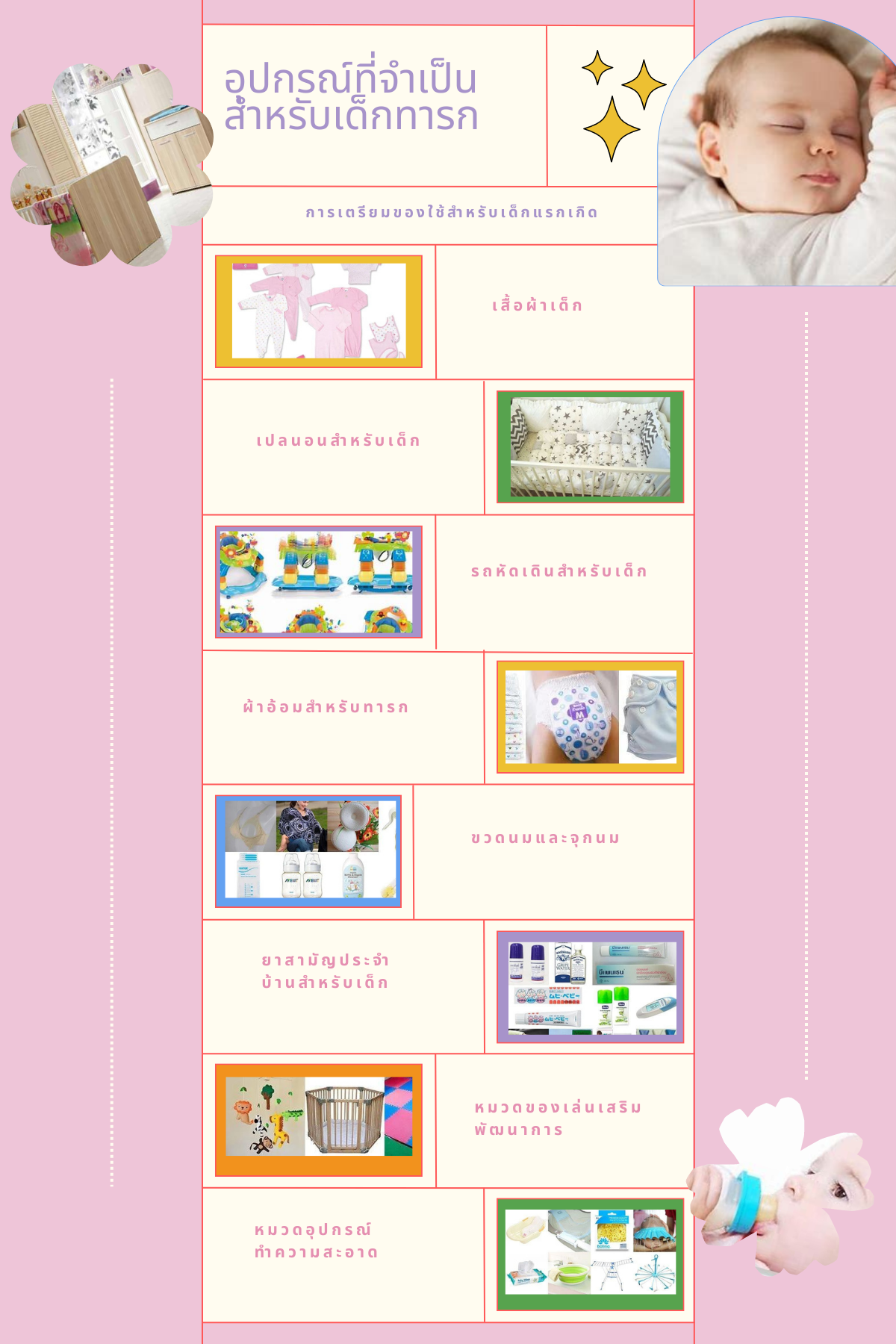 อุปกรณ์ที่จำเป็นสำหรับเด็กทารก อุปกรณ์ที่จำเป็นสำหรับเด็กทารก