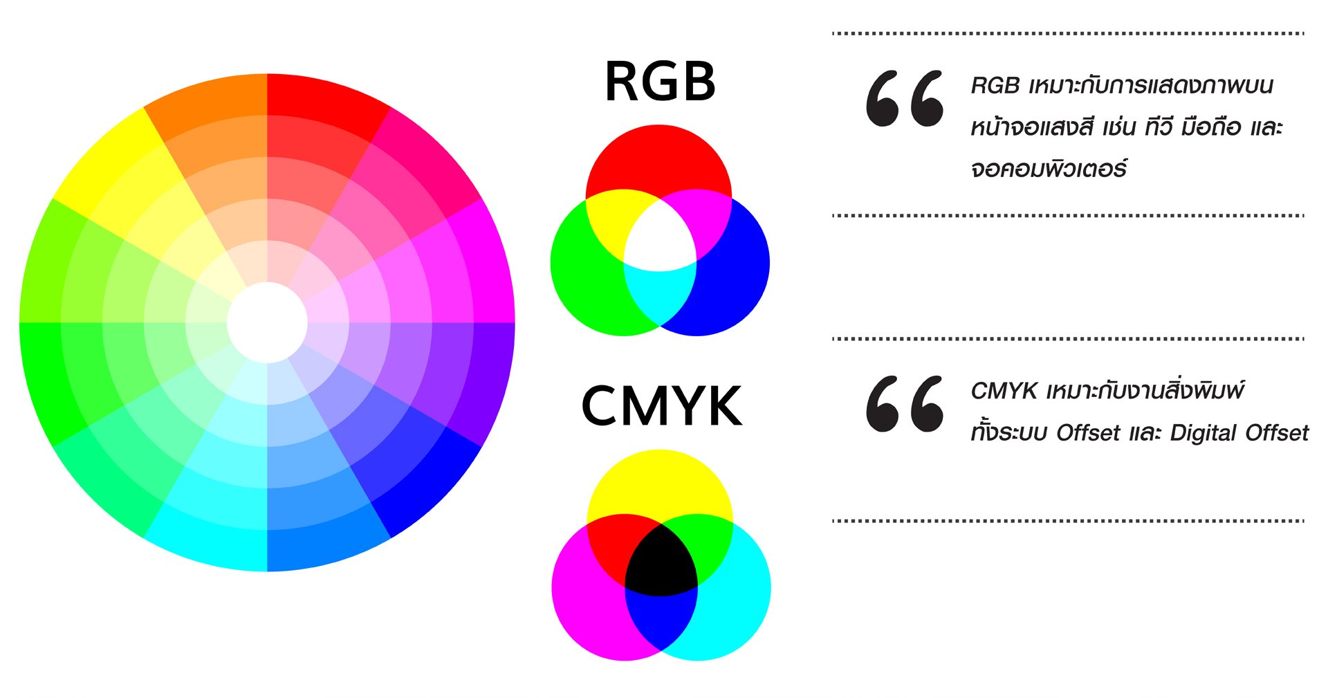 บทความ EP.1 RGB และ CMYK คืออะไร ทำไมสีเพี้ยน
