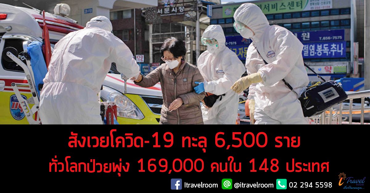 สังเวยโควิด-19 ทะลุ 6,500 ราย ทั่วโลกป่วยพุ่ง 169,000 คนใน 148 ประเทศ สังเวยโควิด-19 ทะลุ 6,500 ราย ทั่วโลกป่วยพุ่ง 169,000 คนใน 148 ประเทศ