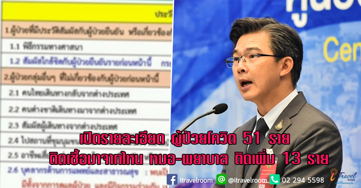 เปิดรายละเอียด ผู้ป่วยโควิด 51 ราย ติดเชื้อมาจากไหน หมอ-พยาบาล ติดเพิ่ม 13 ราย! เปิดรายละเอียด ผู้ป่วยโควิด 51 ราย ติดเชื้อมาจากไหน หมอ-พยาบาล ติดเพิ่ม 13 ราย!