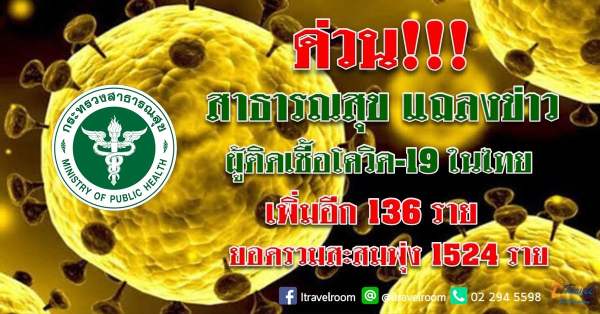 ด่วน!!! สาธารณสุข แถลงข่าว ผู้ติดเชื้อโควิด-19 ในไทย เพิ่มอีก 136 ราย ยอดรวมสะสมพุ่ง 1524 ราย