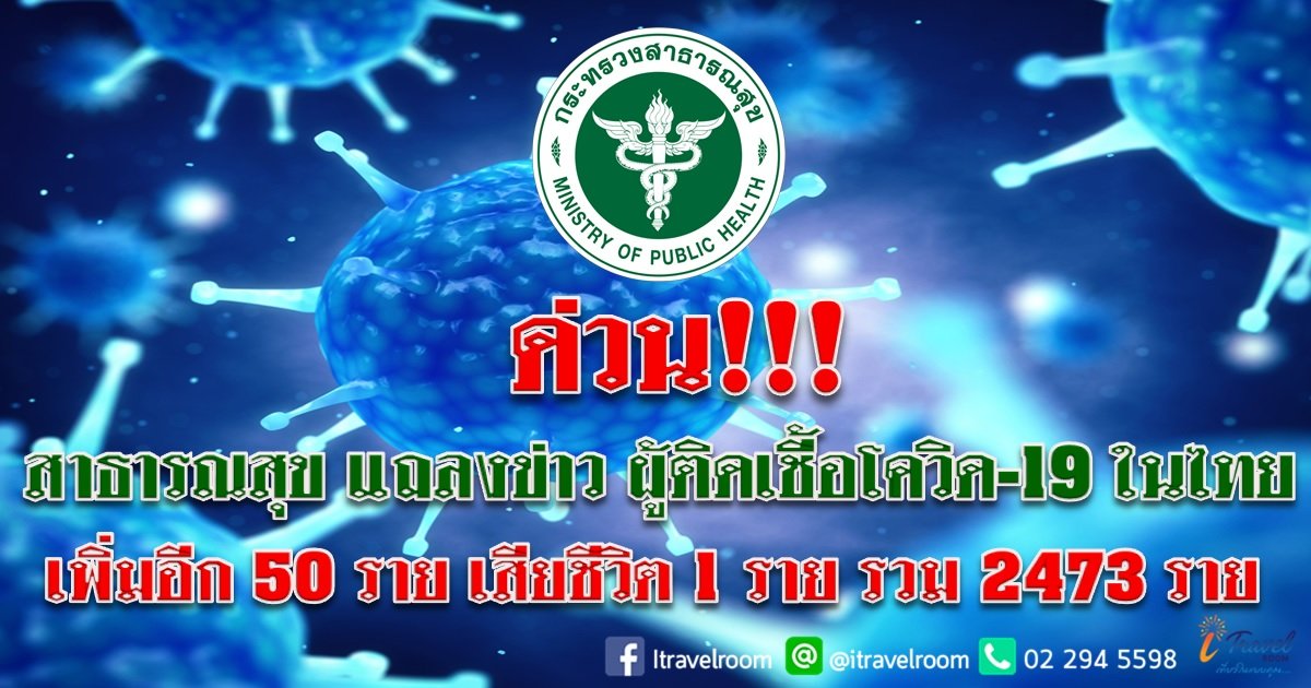 ด่วน!!! สาธารณสุข แถลงข่าว ผู้ติดเชื้อโควิด-19 ในไทย เพิ่มอีก 50 ราย เสียชีวิตเพิ่ม 1 ราย รวม 2473 ราย ด่วน!!! สาธารณสุข แถลงข่าว ผู้ติดเชื้อโควิด-19 ในไทย เพิ่มอีก 50 ราย เสียชีวิตเพิ่ม 1 ราย รวม 2473 ราย