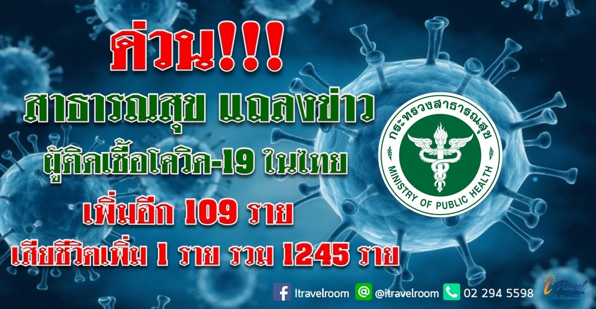 ด่วน!!! สาธารณสุข แถลงข่าว ผู้ติดเชื้อโควิด-19 ในไทย เพิ่มอีก 109 ราย เสียชีวิตเพิ่ม 1 รายรวม 1245 ราย ด่วน!!! สาธารณสุข แถลงข่าว ผู้ติดเชื้อโควิด-19 ในไทย เพิ่มอีก 109 ราย เสียชีวิตเพิ่ม 1 รายรวม 1245 ราย