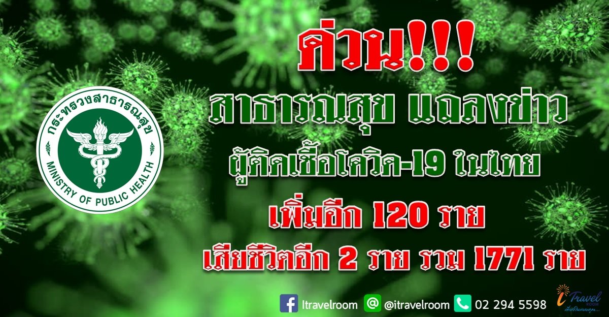 ด่วน!!! สาธารณสุข แถลงข่าว ผู้ติดเชื้อโควิด-19 ในไทย เพิ่มอีก 120 ราย เสียชีวิตเพิ่ม 2 ราย รวม 1771 ราย