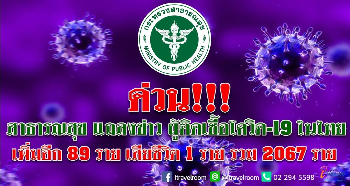 ด่วน!!! สาธารณสุข แถลงข่าว ผู้ติดเชื้อโควิด-19 ในไทย เพิ่มอีก 89 ราย เสียชีวิตเพิ่ม 1 ราย รวม 2067 ราย ด่วน!!! สาธารณสุข แถลงข่าว ผู้ติดเชื้อโควิด-19 ในไทย เพิ่มอีก 89 ราย เสียชีวิตเพิ่ม 1 ราย รวม 2067 ราย