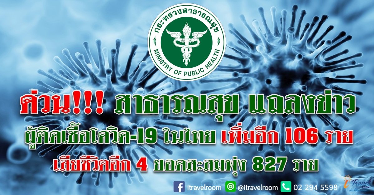 ด่วน!! สาธารณสุข แถลงข่าว ผู้ติดเชื้อโควิด-19 ในไทย เพิ่มอีก 106 ราย เสียชีวิตอีก 4 ยอดสะสมพุ่ง 827 ราย