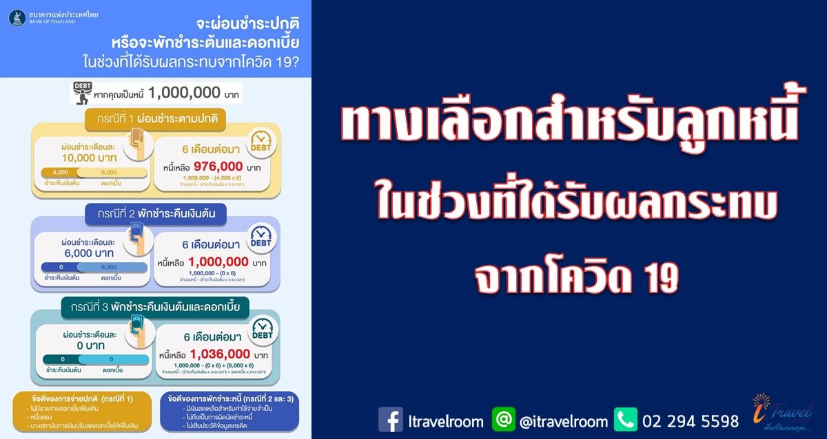ทางเลือกสำหรับลูกหนี้ ในช่วงที่ได้รับผลกระทบจากโควิด 19 ทางเลือกสำหรับลูกหนี้ ในช่วงที่ได้รับผลกระทบจากโควิด 19