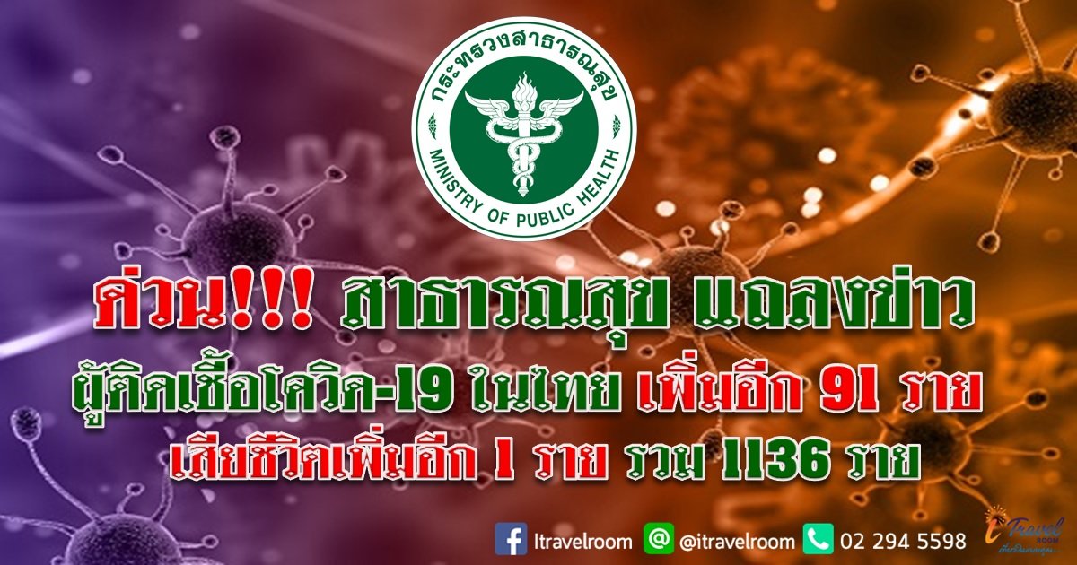 ด่วน!!! สาธารณสุข แถลงข่าว ผู้ติดเชื้อโควิด-19 ในไทย เพิ่มอีก 91 ราย เสียชีวิตเพิ่ม 1 รายรวม 1136 ราย ด่วน!!! สาธารณสุข แถลงข่าว ผู้ติดเชื้อโควิด-19 ในไทย เพิ่มอีก 91 ราย เสียชีวิตเพิ่ม 1 รายรวม 1136 ราย