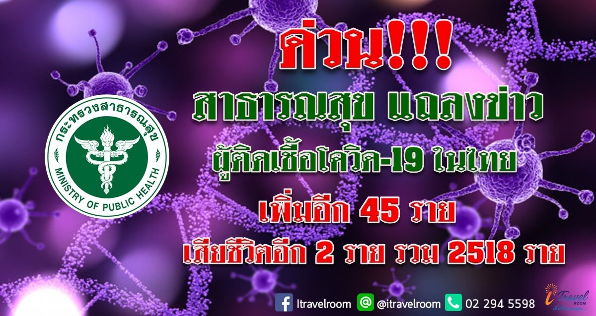 ด่วน!!! สาธารณสุข แถลงข่าว ผู้ติดเชื้อโควิด-19 ในไทย เพิ่มอีก 45 ราย เสียชีวิตเพิ่ม 2 ราย รวม 2518 ราย ด่วน!!! สาธารณสุข แถลงข่าว ผู้ติดเชื้อโควิด-19 ในไทย เพิ่มอีก 45 ราย เสียชีวิตเพิ่ม 2 ราย รวม 2518 ราย