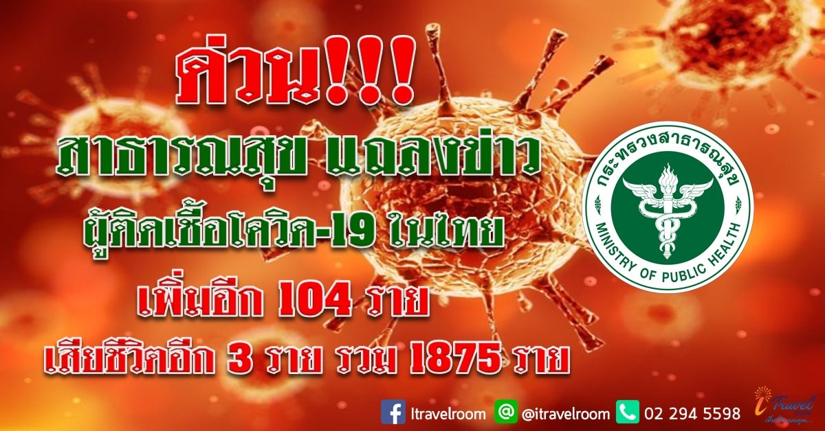 ด่วน!!! สาธารณสุข แถลงข่าว ผู้ติดเชื้อโควิด-19 ในไทย เพิ่มอีก 104 ราย เสียชีวิตเพิ่ม 3 ราย รวม 1875 ราย ด่วน!!! สาธารณสุข แถลงข่าว ผู้ติดเชื้อโควิด-19 ในไทย เพิ่มอีก 104 ราย เสียชีวิตเพิ่ม 3 ราย รวม 1875 ราย