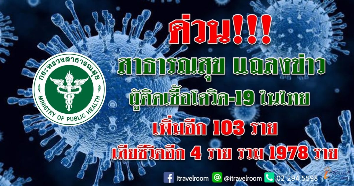 ด่วน!!! สาธารณสุข แถลงข่าว ผู้ติดเชื้อโควิด-19 ในไทย เพิ่มอีก 103 ราย เสียชีวิตเพิ่ม 4 ราย รวม 1978 ราย ด่วน!!! สาธารณสุข แถลงข่าว ผู้ติดเชื้อโควิด-19 ในไทย เพิ่มอีก 103 ราย เสียชีวิตเพิ่ม 4 ราย รวม 1978 ราย