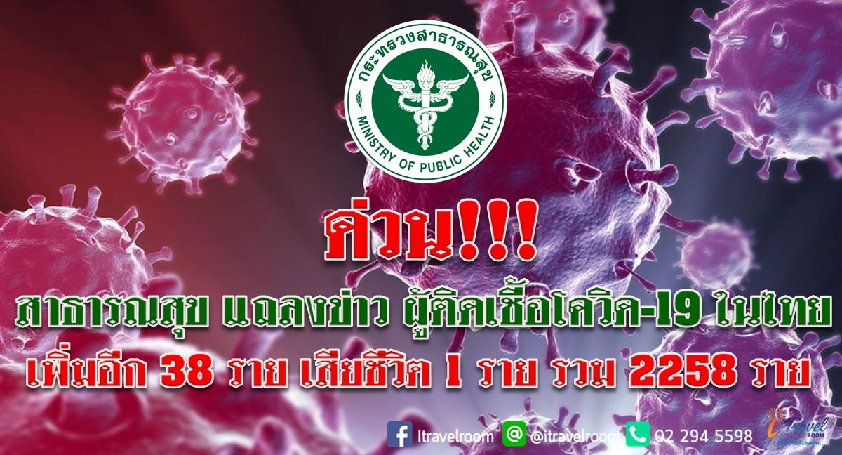 ด่วน!!! สาธารณสุข แถลงข่าว ผู้ติดเชื้อโควิด-19 ในไทย เพิ่มอีก 38 ราย เสียชีวิตเพิ่ม 1 ราย รวม 2258 ราย ด่วน!!! สาธารณสุข แถลงข่าว ผู้ติดเชื้อโควิด-19 ในไทย เพิ่มอีก 38 ราย เสียชีวิตเพิ่ม 1 ราย รวม 2258 ราย