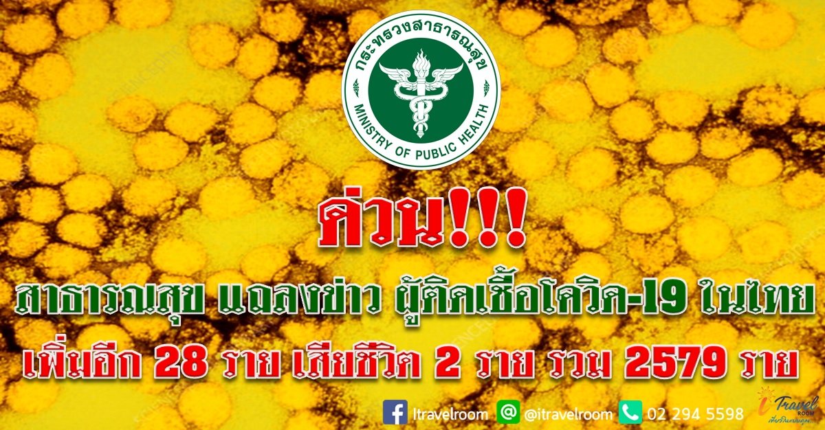 ด่วน!!! สาธารณสุข แถลงข่าว ผู้ติดเชื้อโควิด-19 ในไทย เพิ่มอีก 28 ราย เสียชีวิตเพิ่ม 2 ราย รวม 2579 ราย