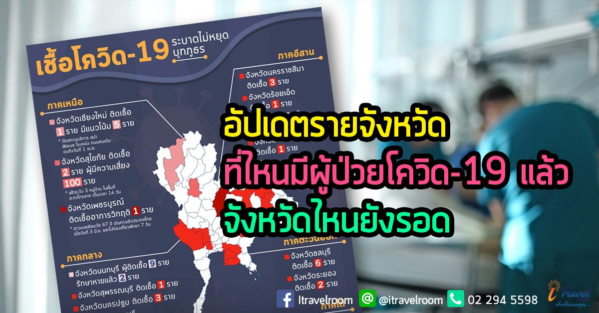 อัปเดตรายจังหวัด ที่ไหนมีผู้ป่วยโควิด-19 แล้ว จังหวัดไหนยังรอด อัปเดตรายจังหวัด ที่ไหนมีผู้ป่วยโควิด-19 แล้ว จังหวัดไหนยังรอด