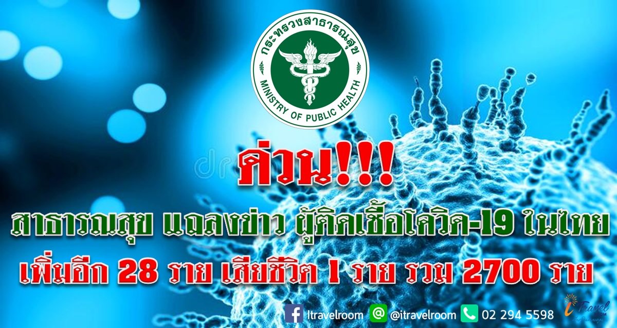 ด่วน!!! สาธารณสุข แถลงข่าว ผู้ติดเชื้อโควิด-19 ในไทย เพิ่มอีก 28 ราย เสียชีวิตเพิ่ม 1 ราย รวม 2700 ราย ด่วน!!! สาธารณสุข แถลงข่าว ผู้ติดเชื้อโควิด-19 ในไทย เพิ่มอีก 28 ราย เสียชีวิตเพิ่ม 1 ราย รวม 2700 ราย