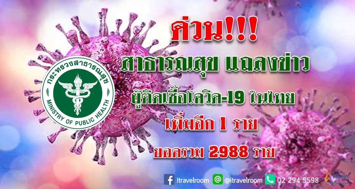 ด่วน!!! สาธารณสุข แถลงข่าว ผู้ติดเชื้อโควิด-19 ในไทย เพิ่มอีก 1 ราย  ยอดรวม 2988 ราย