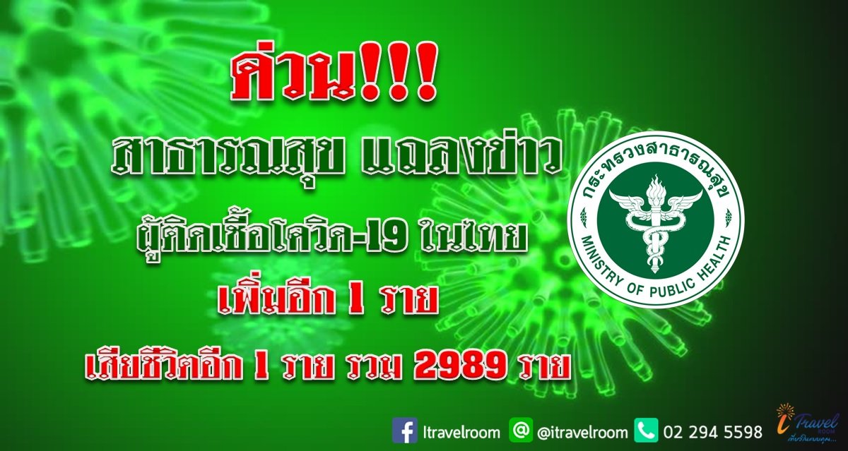 ด่วน!!! สาธารณสุข แถลงข่าว ผู้ติดเชื้อโควิด-19 ในไทย เพิ่มอีก 1 ราย  เสียชีวิตอีก 1 ราย ยอดรวม 2989 ราย ด่วน!!! สาธารณสุข แถลงข่าว ผู้ติดเชื้อโควิด-19 ในไทย เพิ่มอีก 1 ราย  เสียชีวิตอีก 1 ราย ยอดรวม 2989 ราย