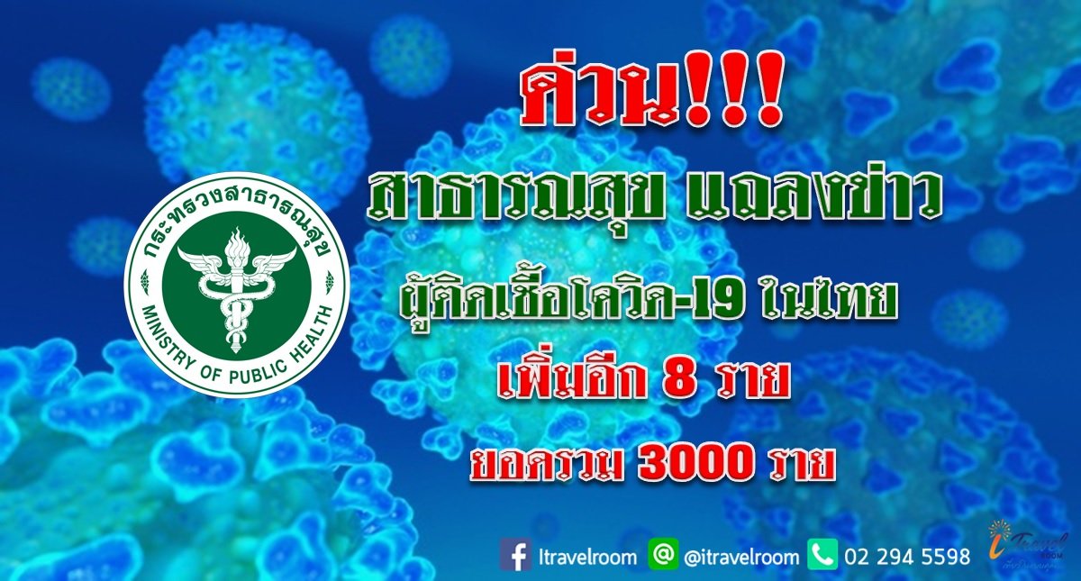 ด่วน!!! สาธารณสุข แถลงข่าว ผู้ติดเชื้อโควิด-19 ในไทย เพิ่มอีก 8 ราย ยอดรวม 3000 ราย