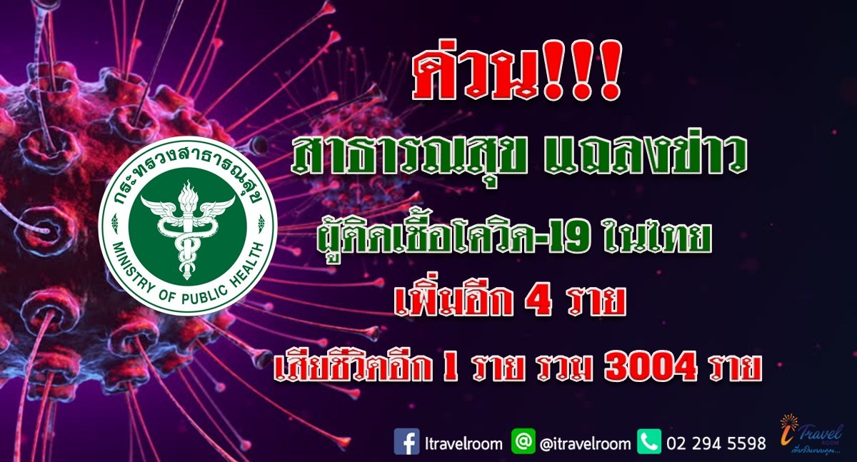 ด่วน!!! สาธารณสุข แถลงข่าว ผู้ติดเชื้อโควิด-19 ในไทย เพิ่มอีก 4 ราย เสียชีวิต 1 ราย  รวม 3004 ราย ด่วน!!! สาธารณสุข แถลงข่าว ผู้ติดเชื้อโควิด-19 ในไทย เพิ่มอีก 4 ราย เสียชีวิต 1 ราย  รวม 3004 ราย