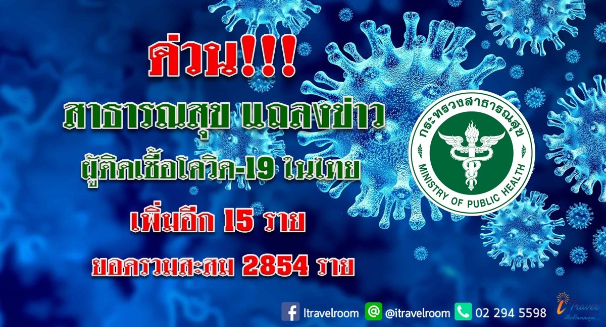 ด่วน!!! สาธารณสุข แถลงข่าว ผู้ติดเชื้อโควิด-19 ในไทย เพิ่มอีก 15 ราย  ยอดรวมสะสม 2854 ราย