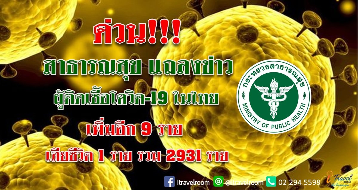 ด่วน!!! สาธารณสุข แถลงข่าว ผู้ติดเชื้อโควิด-19 ในไทย เพิ่มอีก 9 ราย เสียชีวิต 1 ราย รวม 2931 ราย ด่วน!!! สาธารณสุข แถลงข่าว ผู้ติดเชื้อโควิด-19 ในไทย เพิ่มอีก 9 ราย เสียชีวิต 1 ราย รวม 2931 ราย