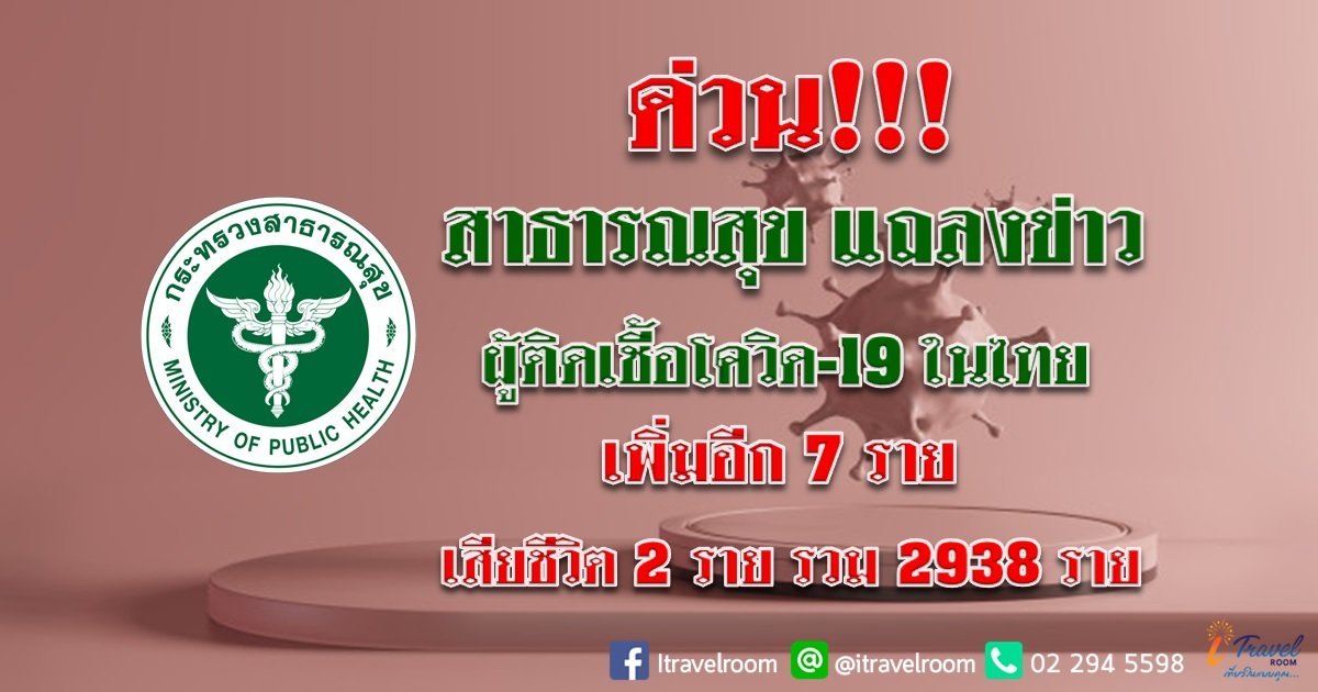 ด่วน!!! สาธารณสุข แถลงข่าว ผู้ติดเชื้อโควิด-19 ในไทย เพิ่มอีก 7 ราย เสียชีวิต 2 ราย รวม 2938 ราย ด่วน!!! สาธารณสุข แถลงข่าว ผู้ติดเชื้อโควิด-19 ในไทย เพิ่มอีก 7 ราย เสียชีวิต 2 ราย รวม 2938 ราย
