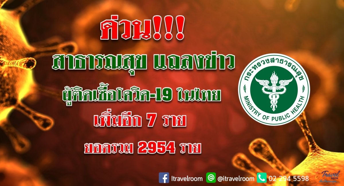 ด่วน!!! สาธารณสุข แถลงข่าว ผู้ติดเชื้อโควิด-19 ในไทย เพิ่มอีก 7 ราย  ยอดรวม 2954 ราย ด่วน!!! สาธารณสุข แถลงข่าว ผู้ติดเชื้อโควิด-19 ในไทย เพิ่มอีก 7 ราย  ยอดรวม 2954 ราย