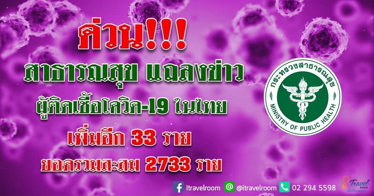 ด่วน!!! สาธารณสุข แถลงข่าว ผู้ติดเชื้อโควิด-19 ในไทย เพิ่มอีก 33 ราย ยอดสะสมรวม 2733 ราย ด่วน!!! สาธารณสุข แถลงข่าว ผู้ติดเชื้อโควิด-19 ในไทย เพิ่มอีก 33 ราย ยอดสะสมรวม 2733 ราย