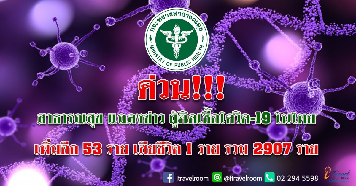 ด่วน!!! สาธารณสุข แถลงข่าว ผู้ติดเชื้อโควิด-19 ในไทย เพิ่มอีก 53 ราย เสียชีวิต 1 ราย รวม 2907 ราย ด่วน!!! สาธารณสุข แถลงข่าว ผู้ติดเชื้อโควิด-19 ในไทย เพิ่มอีก 53 ราย เสียชีวิต 1 ราย รวม 2907 ราย