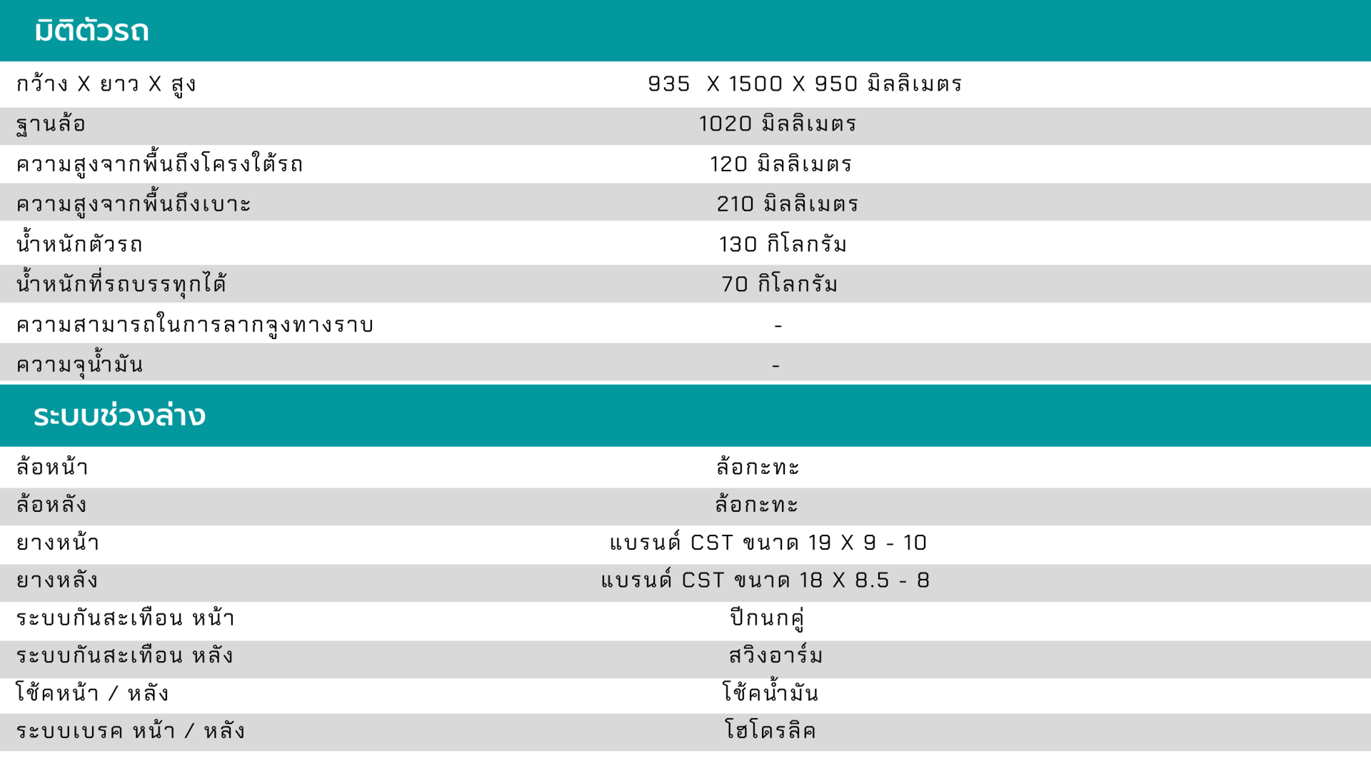 สเป๊ค EV110