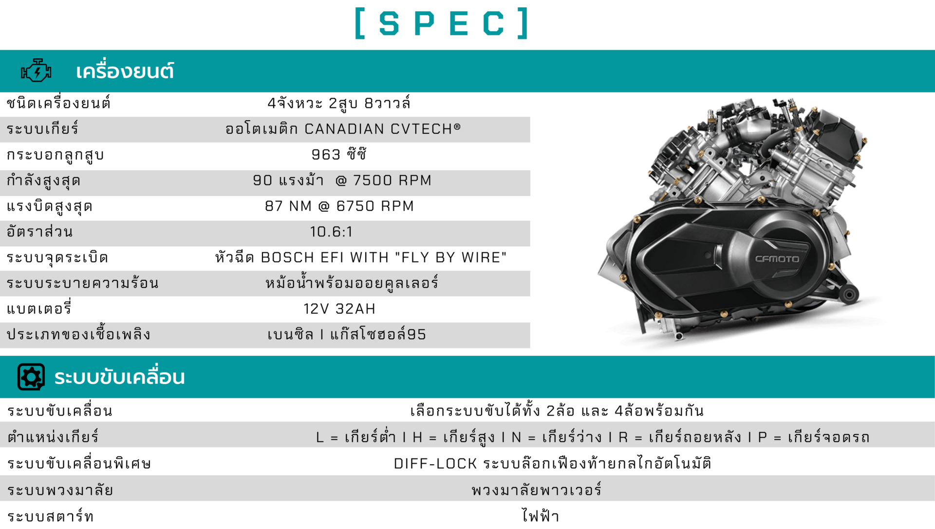 โบรชัวร์ Z1000 Sport R