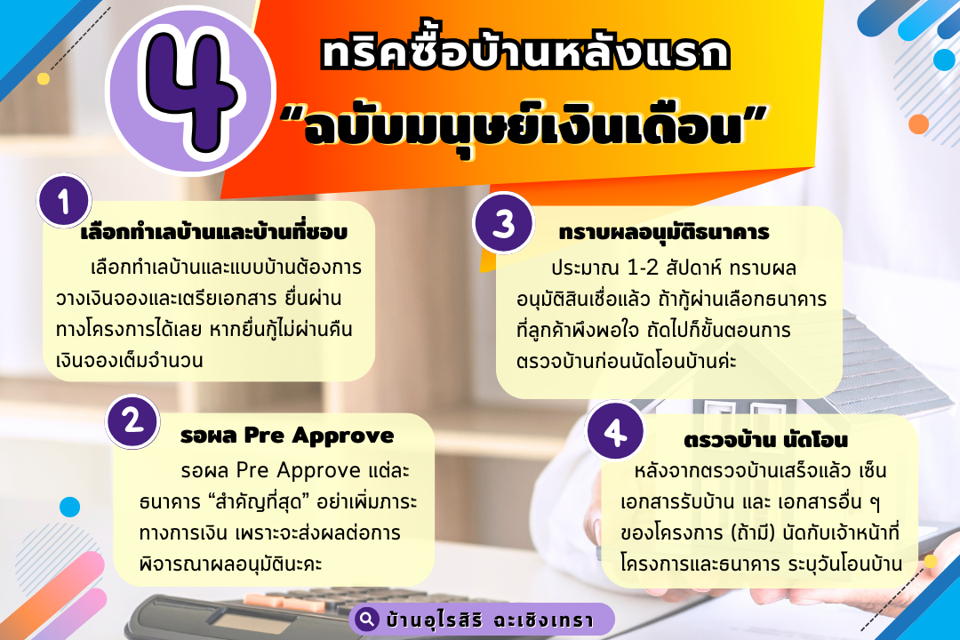 How To มนุษย์เงินเดือน “ซื้อบ้านหลังแรก”
