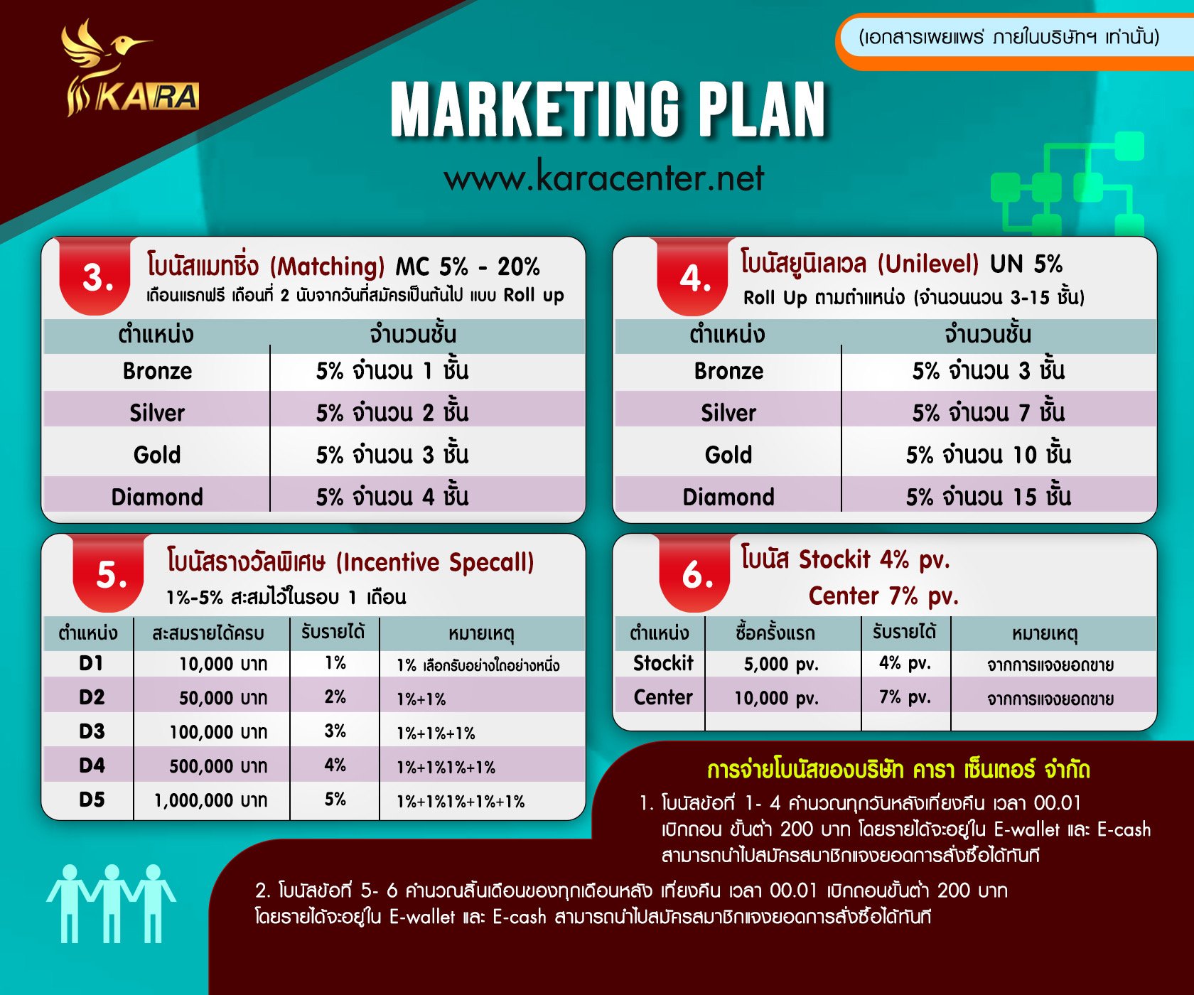 Marketing plan 2