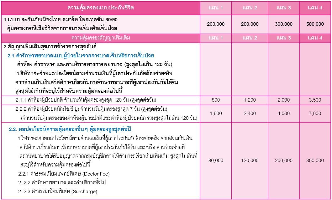 ข้าราชการ ข้าราชการ