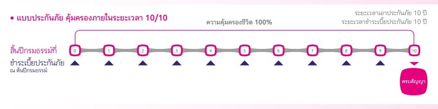ประกันชีวิตเบี้ยถูก ประกันชีวิตเบี้ยถูก
